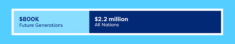 All Nations Love Offering 2024