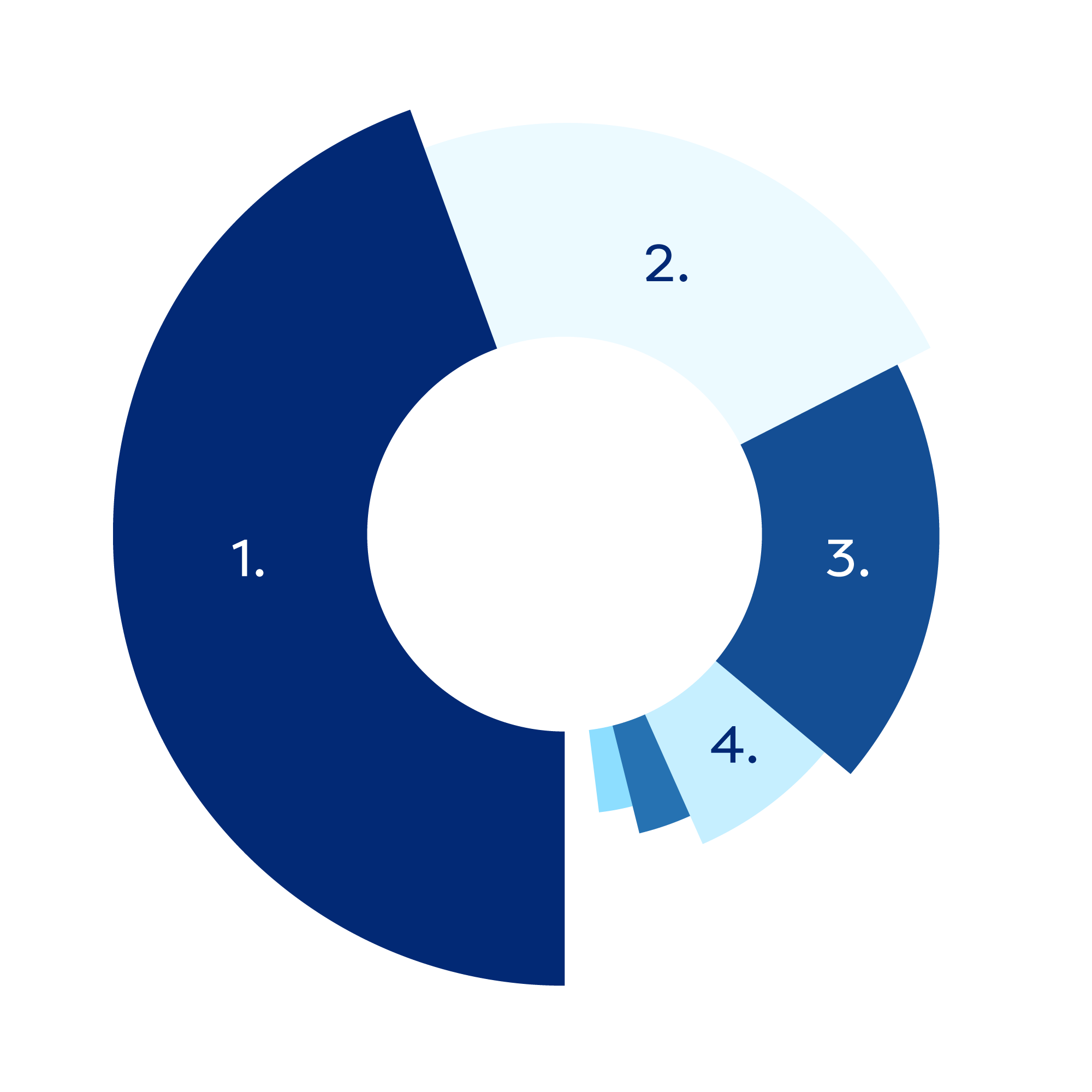 Love Offering Graph - Total Missions Spending